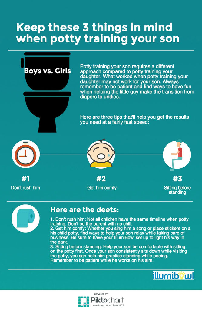 Keep these 3 things in mind when potty training your son (infographic)
